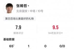 张稀哲本场数据:1进球4关键传球&传球成功率90.2%,评分7.9