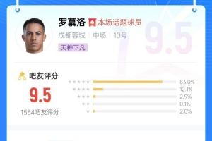 任意球当点球踢!罗慕洛毫无悬念当选泰山vs蓉城最佳球员